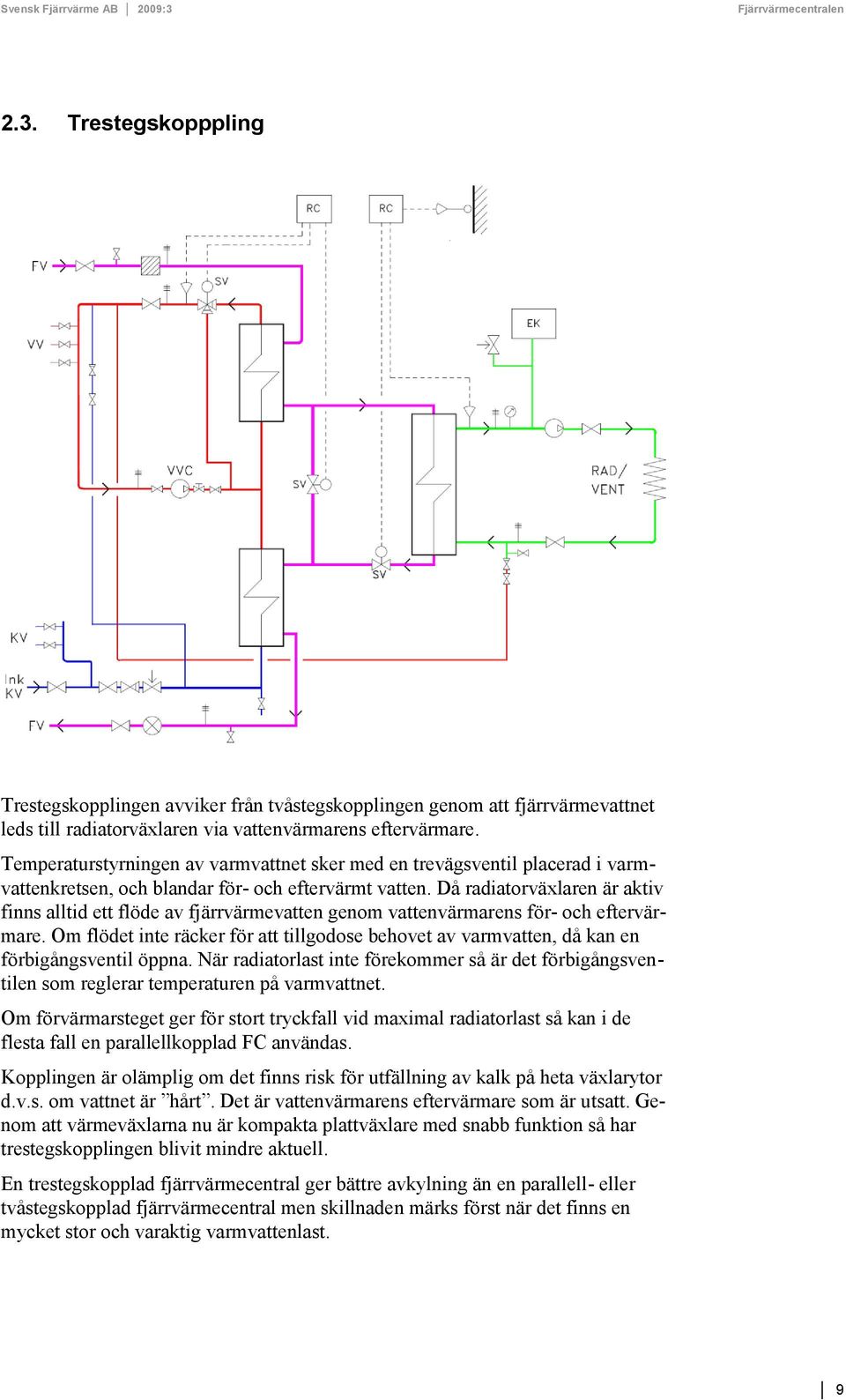 Då radiatorväxlaren är aktiv finns alltid ett flöde av fjärrvärmevatten genom vattenvärmarens för- och eftervärmare.