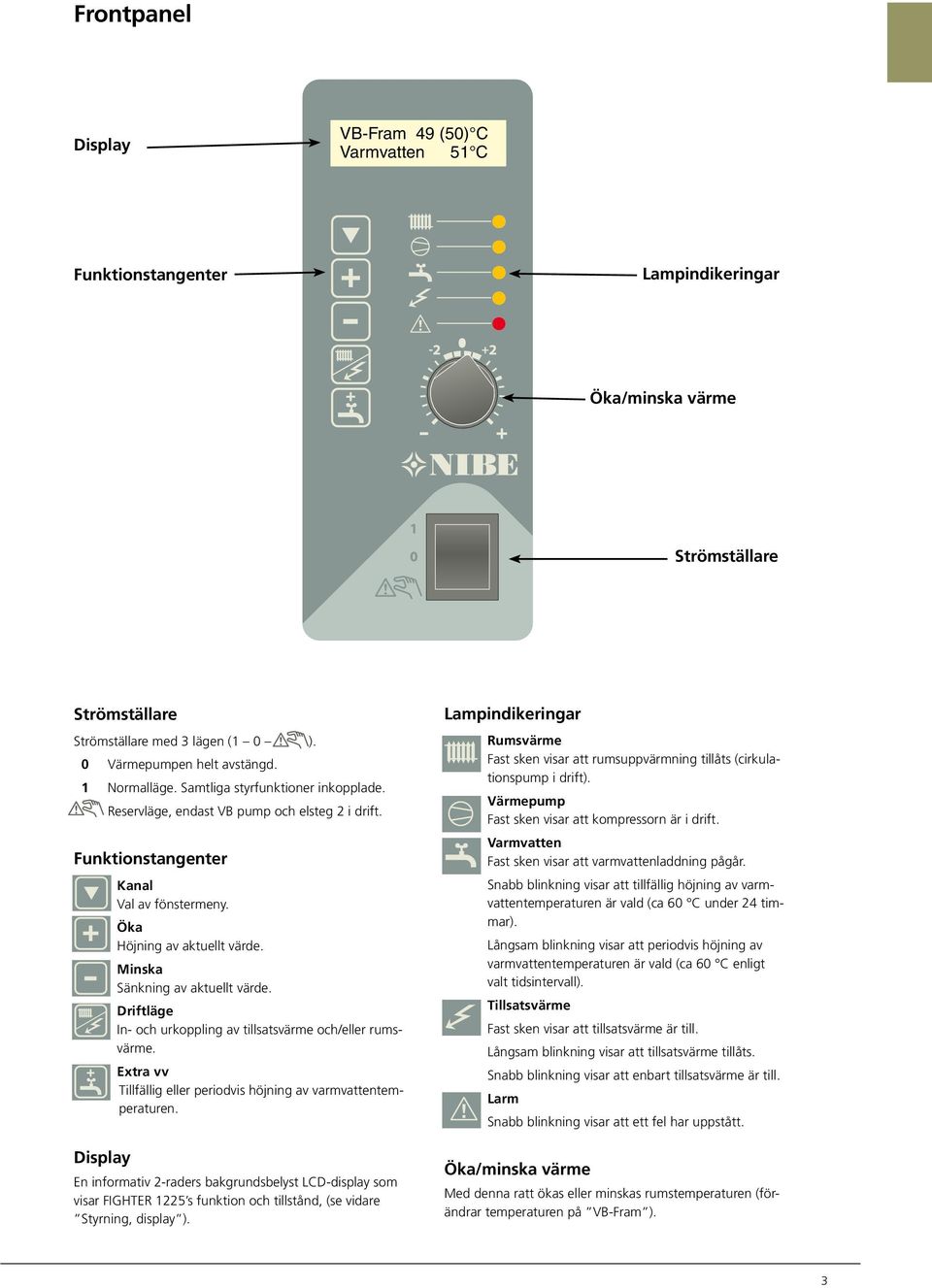 Varmvatten VBFram VBFram () () 1 Varmvatten Varmvatten 1 1 Funktionstangenter VBFram () Varmvatten 1 Kanal Val av fönstermeny. Öka Höjning av aktuellt värde. Minska Sänkning av aktuellt värde.