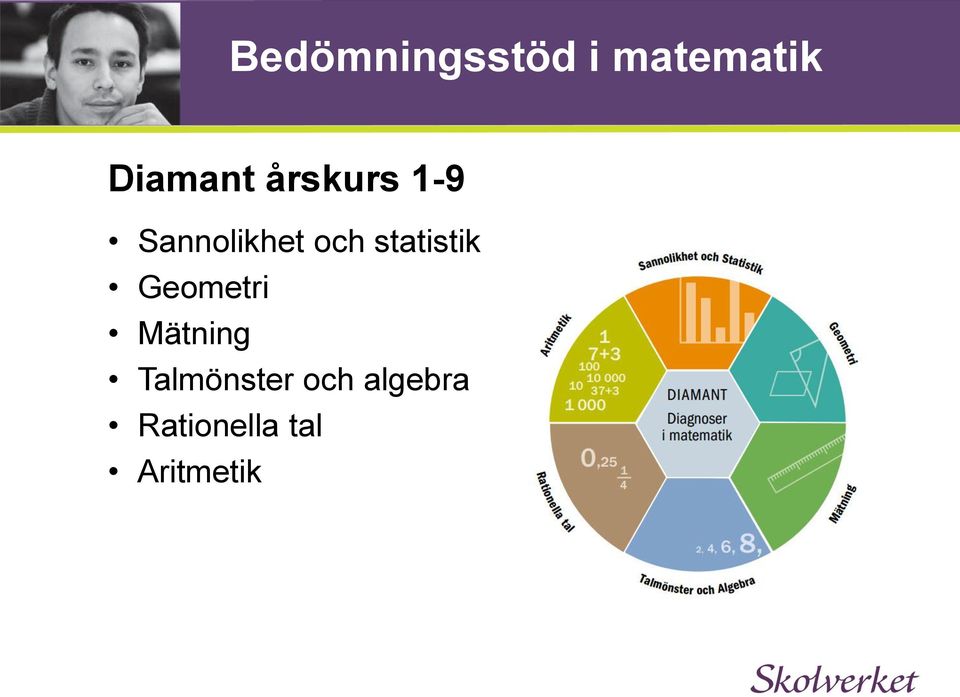statistik Geometri Mätning