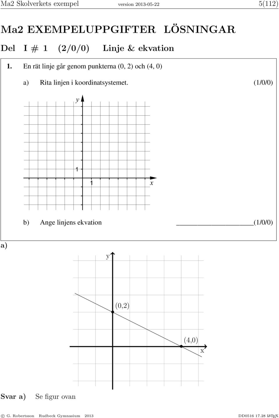 Del I # 1 (2/0/0) Linje & ekvation 1. En rät linje går genom punkterna (0, 2) och (4, 0) a) Rita linjen i koordinatsystemet.