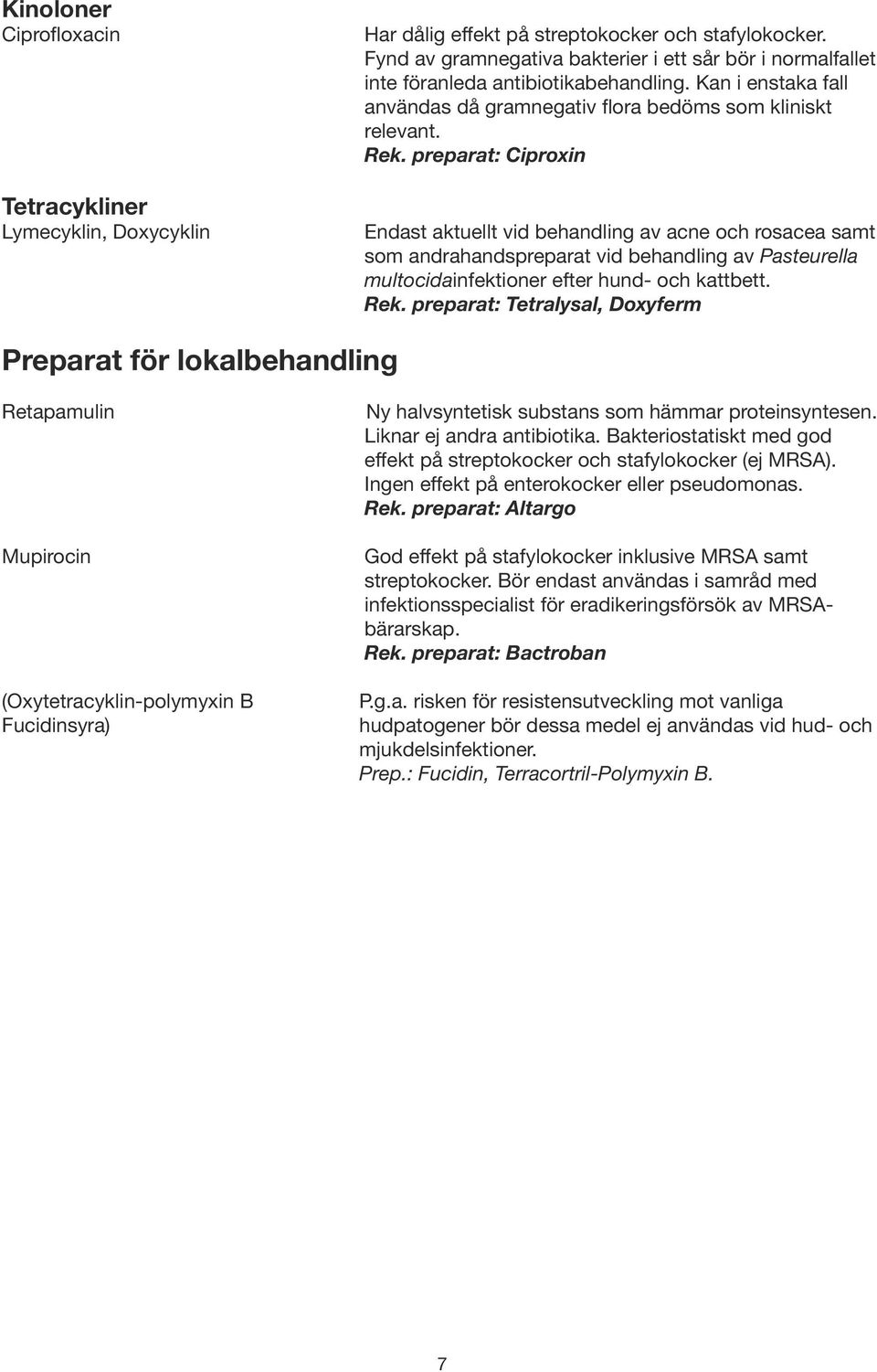 preparat: Ciproxin Endast aktuellt vid behandling av acne och rosacea samt som andrahandspreparat vid behandling av Pasteurella multocidainfektioner efter hund- och kattbett. Rek.