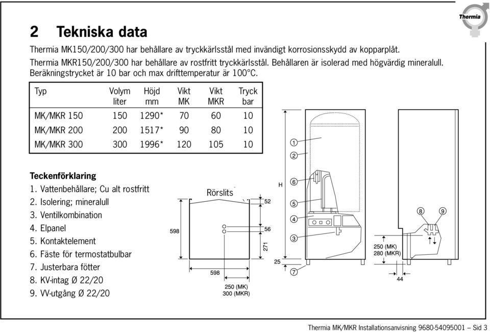 Typ Volym Höjd Vikt Vikt Tryck liter mm MK MKR bar MK/MKR 150 150 1290* 70 60 10 MK/MKR 200 200 1517* 90 80 10 MK/MKR 300 300 1996* 120 105 10 Teckenförklaring 1.