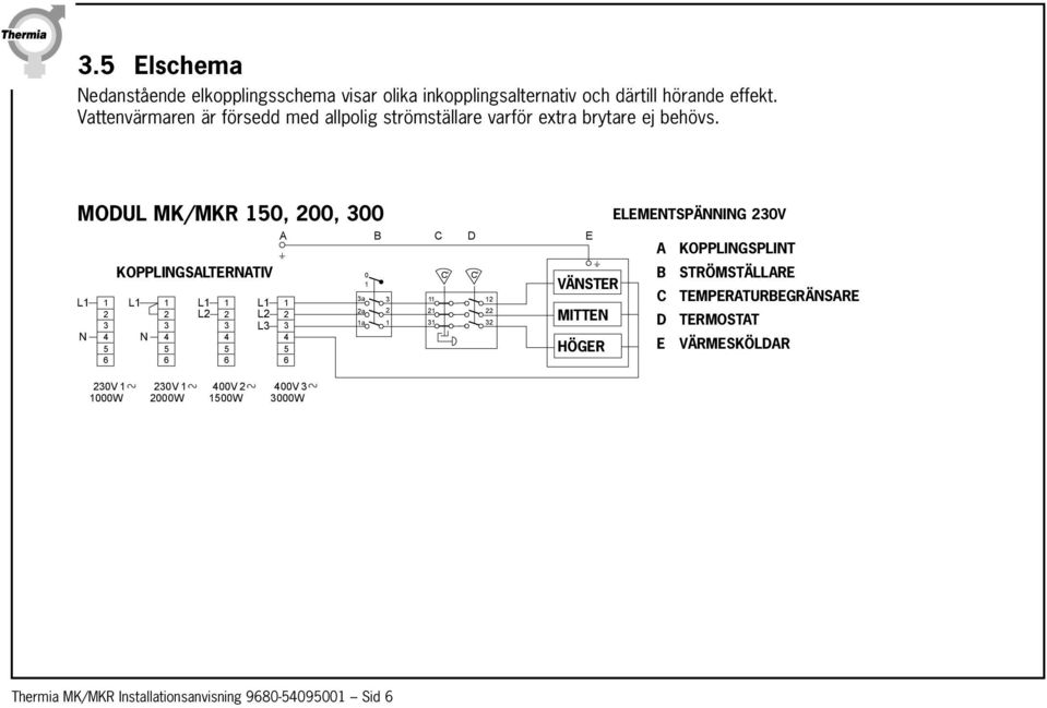 MODUL MK/MKR 150, 200, 300 L1 1 L1 N 2 3 4 5 6 N KOPPLINGSALTERNATIV 1 2 3 4 5 6 L1 1 L2 2 3 4 5 6 L1 1 L2 2 L3 3 4 5 6 230V 1 230V 1 400V 2 400V 3