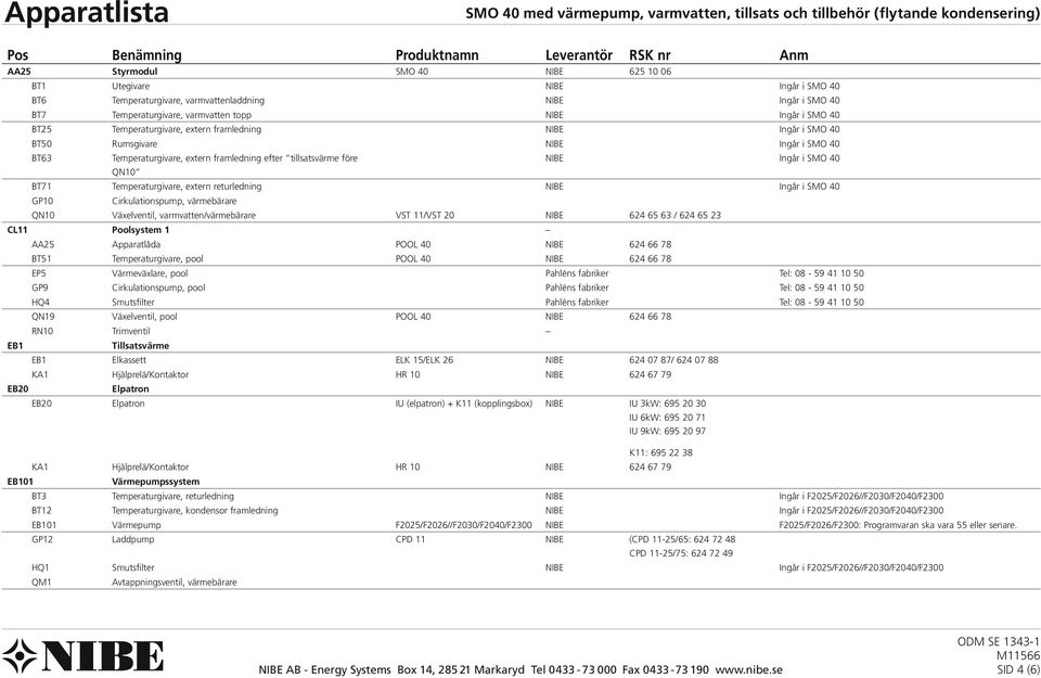 tillsatsvärme före NIBE Ingår i SMO 40 QN10 BT71 Temperaturgivare, extern returledning NIBE Ingår i SMO 40 GP10 Cirkulationspump, värmebärare QN10 Växelventil, varmvatten/värmebärare VST 11/VST 20