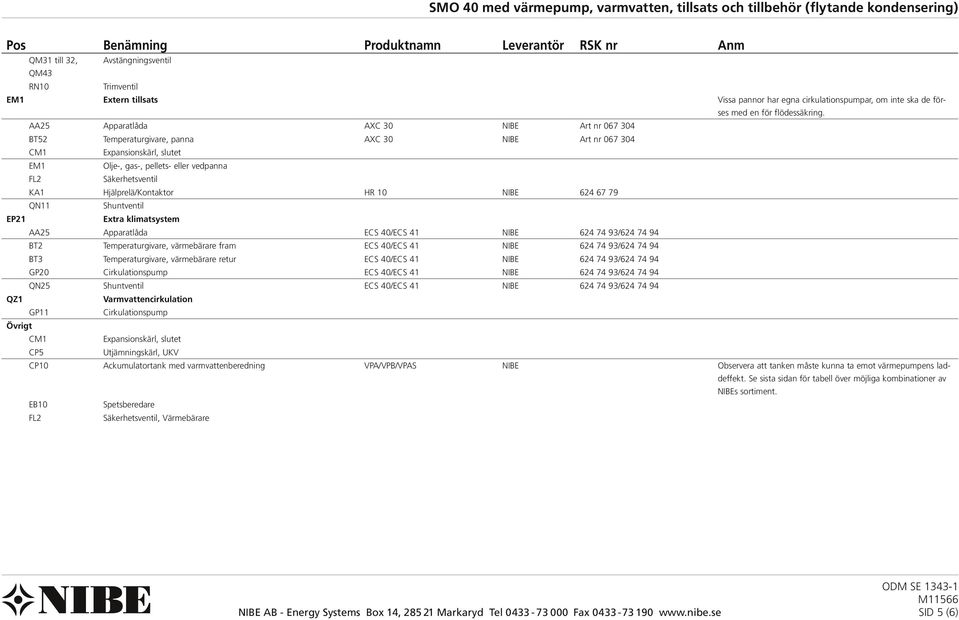 AA25 Apparatlåda AXC 30 NIBE Art nr 067 304 BT52 Temperaturgivare, panna AXC 30 NIBE Art nr 067 304 CM1 Expansionskärl, slutet EM1 Olje-, gas-, pellets- eller vedpanna FL2 Säkerhetsventil KA1