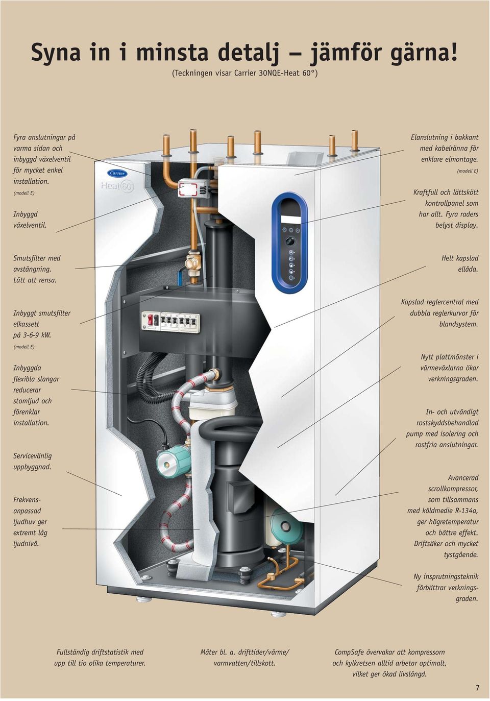 Helt kapslad ellåda. Inbyggt smutsfilter elkassett på 3-6-9 kw. (modell E) Inbyggda flexibla slangar reducerar stomljud och förenklar installation. Servicevänlig uppbyggnad.