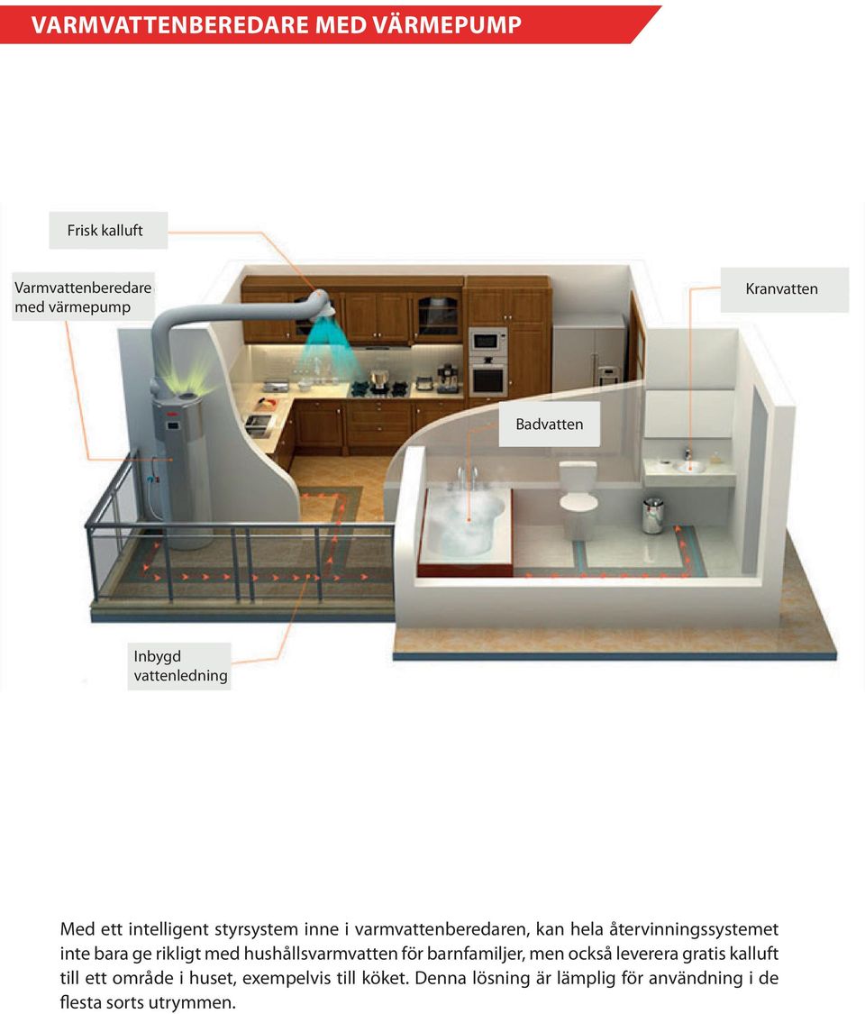 bara ge rikligt med hushållsvarmvatten för barnfamiljer, men också leverera gratis kalluft till ett område i huset, exempelvis