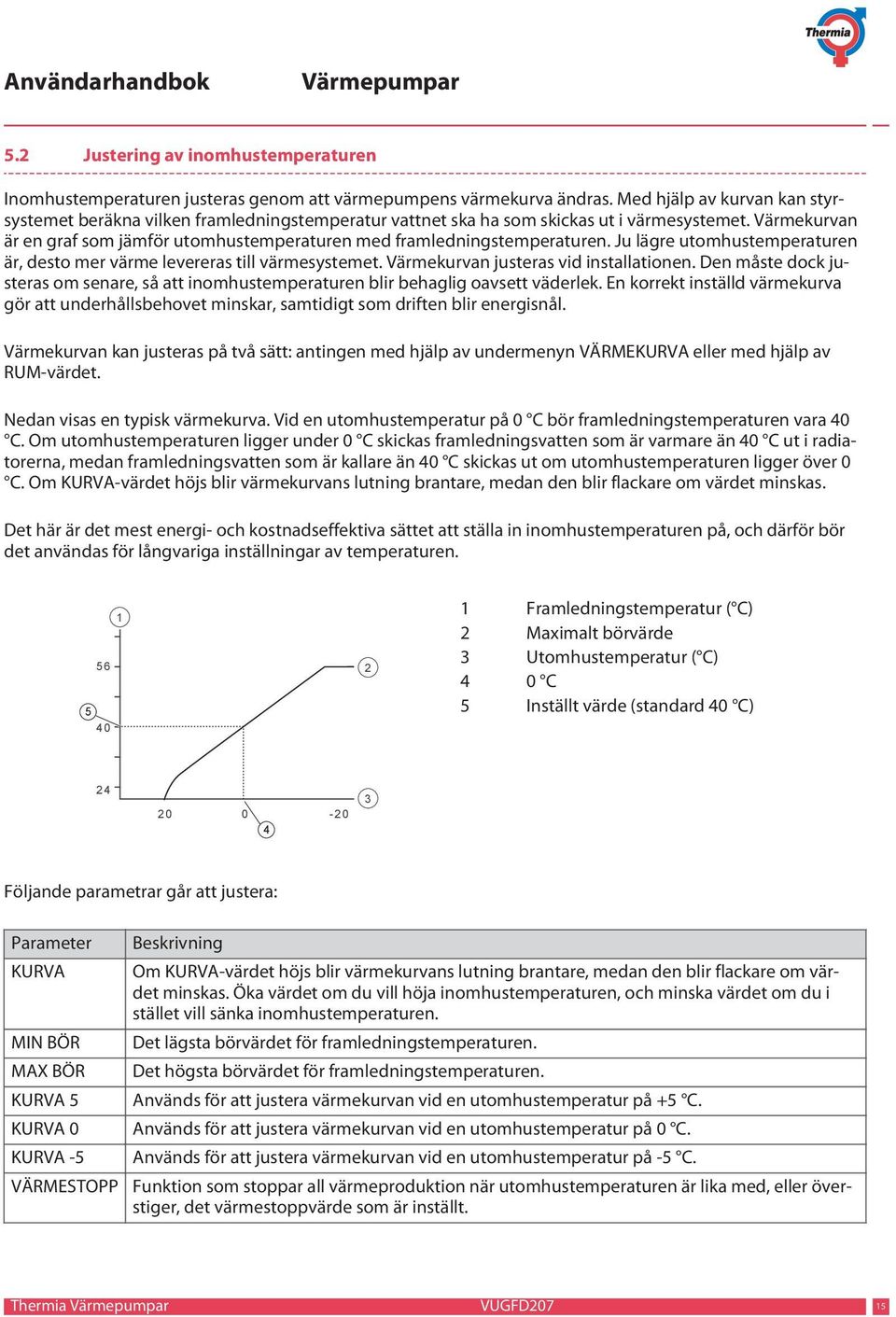 Värmekurvan är en graf som jämför utomhustemperaturen med framledningstemperaturen. Ju lägre utomhustemperaturen är, desto mer värme levereras till värmesystemet.