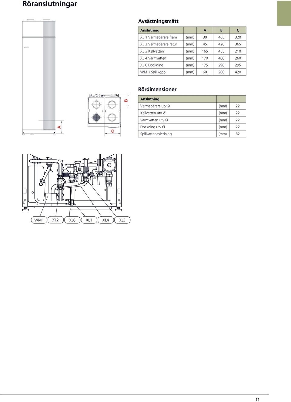 295 WM 1 Spillkopp (mm) 60 200 420 Rördimensioner A C B Anslutning Värmebärare utv Ø (mm) 22 Kallvatten utv Ø