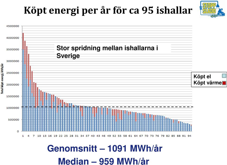 ishallarna i Sverige Köpt el Köpt