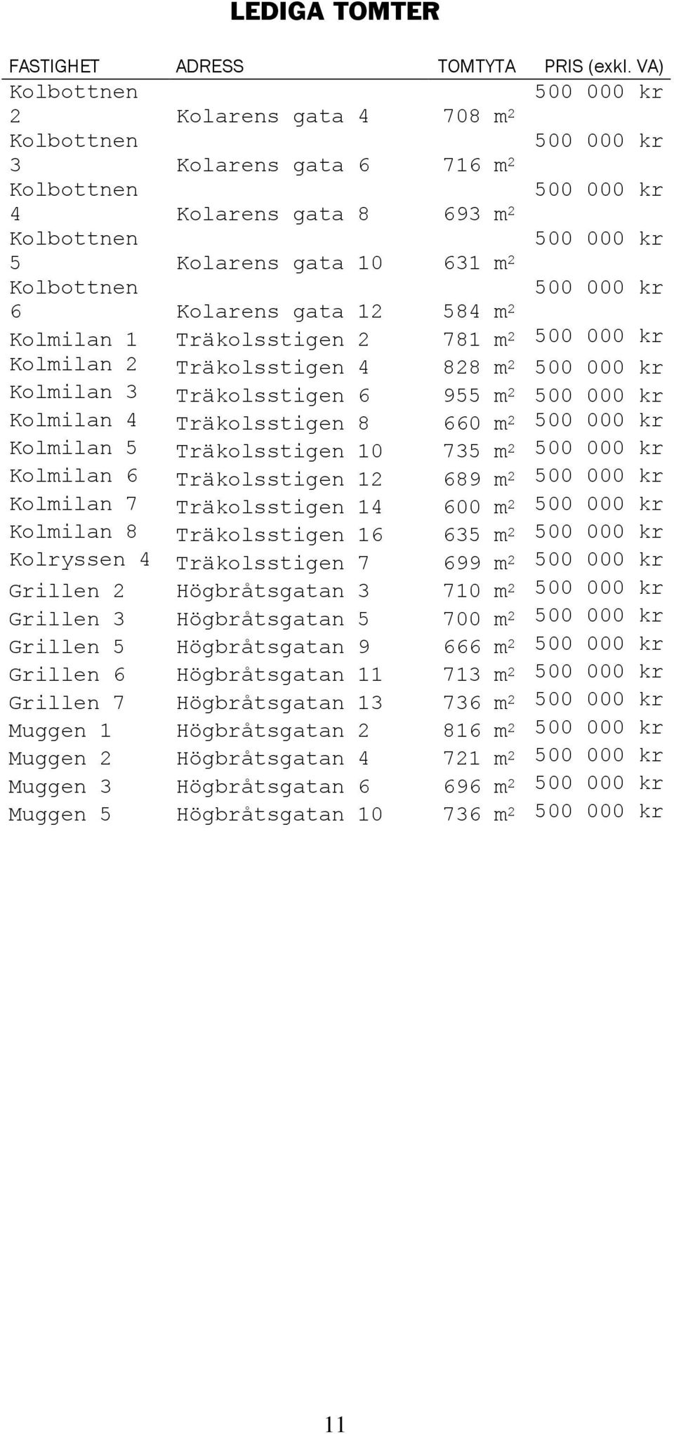 Kolmilan Träkolsstigen m 00 000 kr Kolmilan Träkolsstigen m 00 000 kr Kolmilan Träkolsstigen m 00 000 kr Kolmilan Träkolsstigen 0 m 00 000 kr Kolmilan Träkolsstigen 0 m 00 000 kr Kolmilan