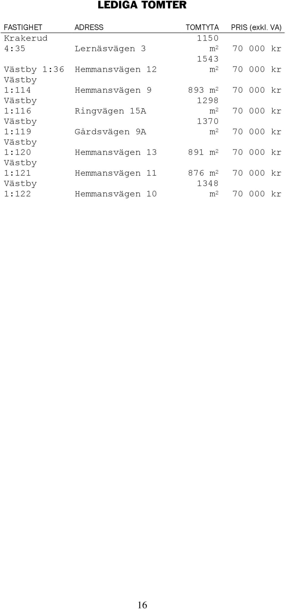Hemmansvägen m 0 000 kr Västby : Ringvägen A m 0 000 kr Västby : Gårdsvägen A 0 m