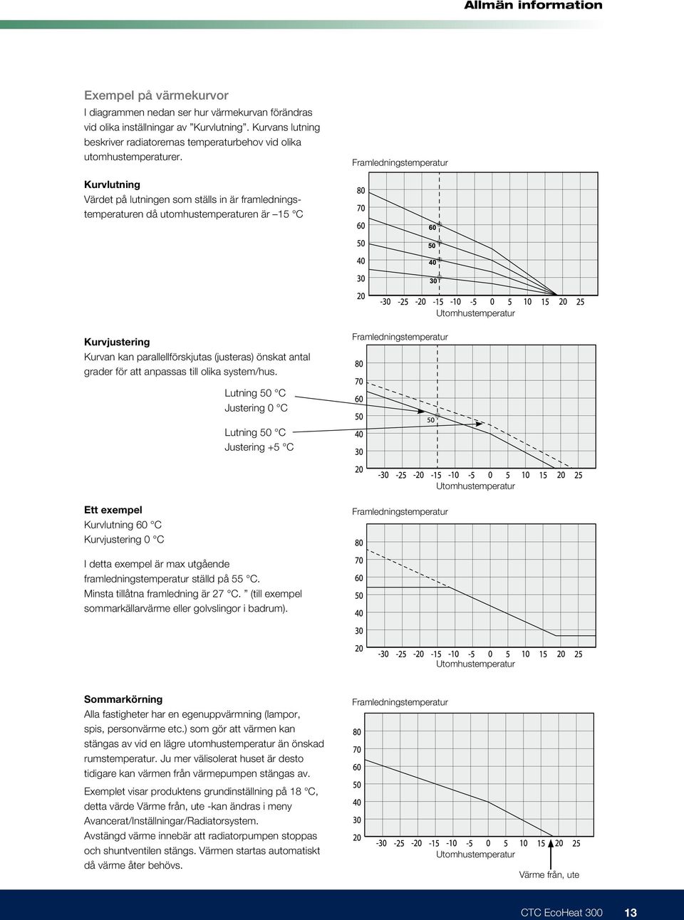 (justeras) önskat antal grader för att anpassas till olika system/hus.