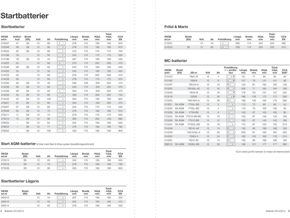 175 190 190 760 275528 SX 12 95 - + 353 175 190 190 850 Höjd, mm Artikelkod Totalhöjd, mm 213547 47 SX 12 80 + - 278 175 190 190 670 213548 48 SX 12 80 - + 278 175 190 190 670 213550 50 SX 12 80 - +
