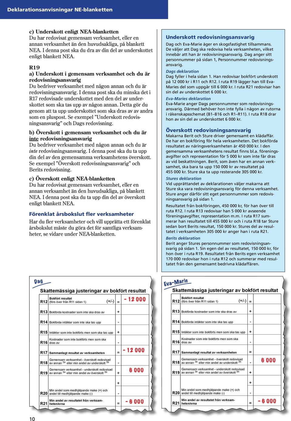 R19 a) Underskott i gemensam verksamhet och du är redovisningsansvarig Du bedriver verksamhet med någon annan och du är redovisningsansvarig.