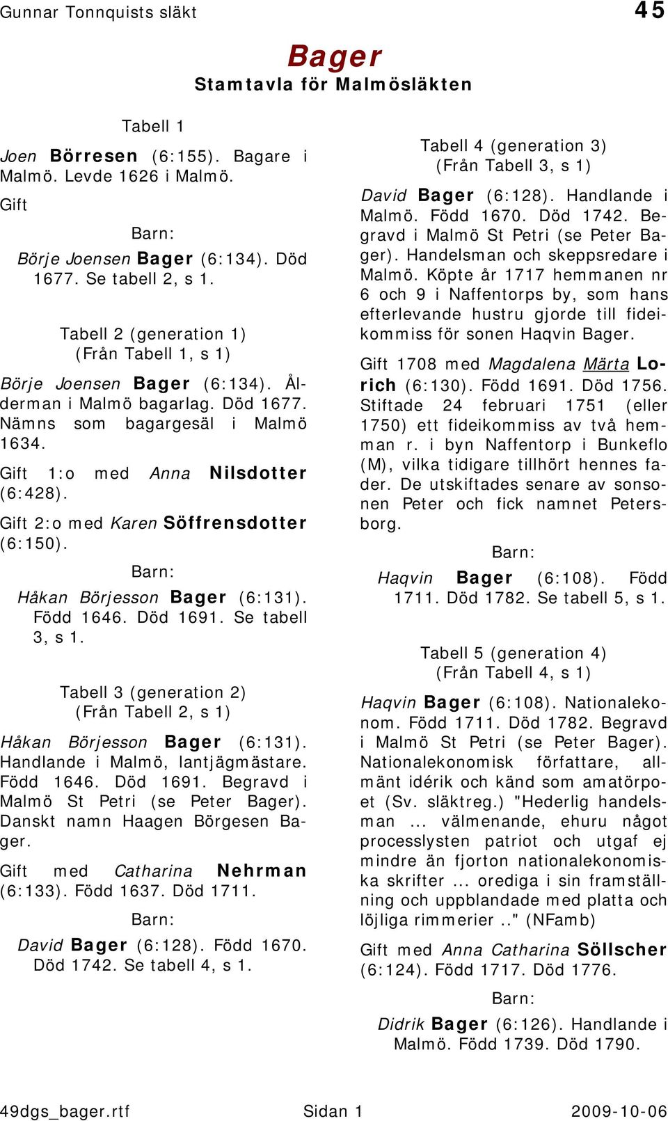 Gift 2:o med Karen Söffrensdotter (6:150). Håkan Börjesson Bager (6:131). Född 1646. Död 1691. Se tabell 3, s 1. Tabell 3 (generation 2) (Från Tabell 2, s 1) Håkan Börjesson Bager (6:131).