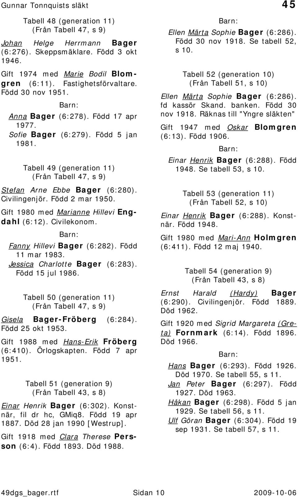Gift 1980 med Marianne Hillevi Engdahl (6:12). Civilekonom. Fanny Hillevi Bager (6:282). Född 11 mar 1983. Jessica Charlotte Bager (6:283). Född 15 jul 1986.