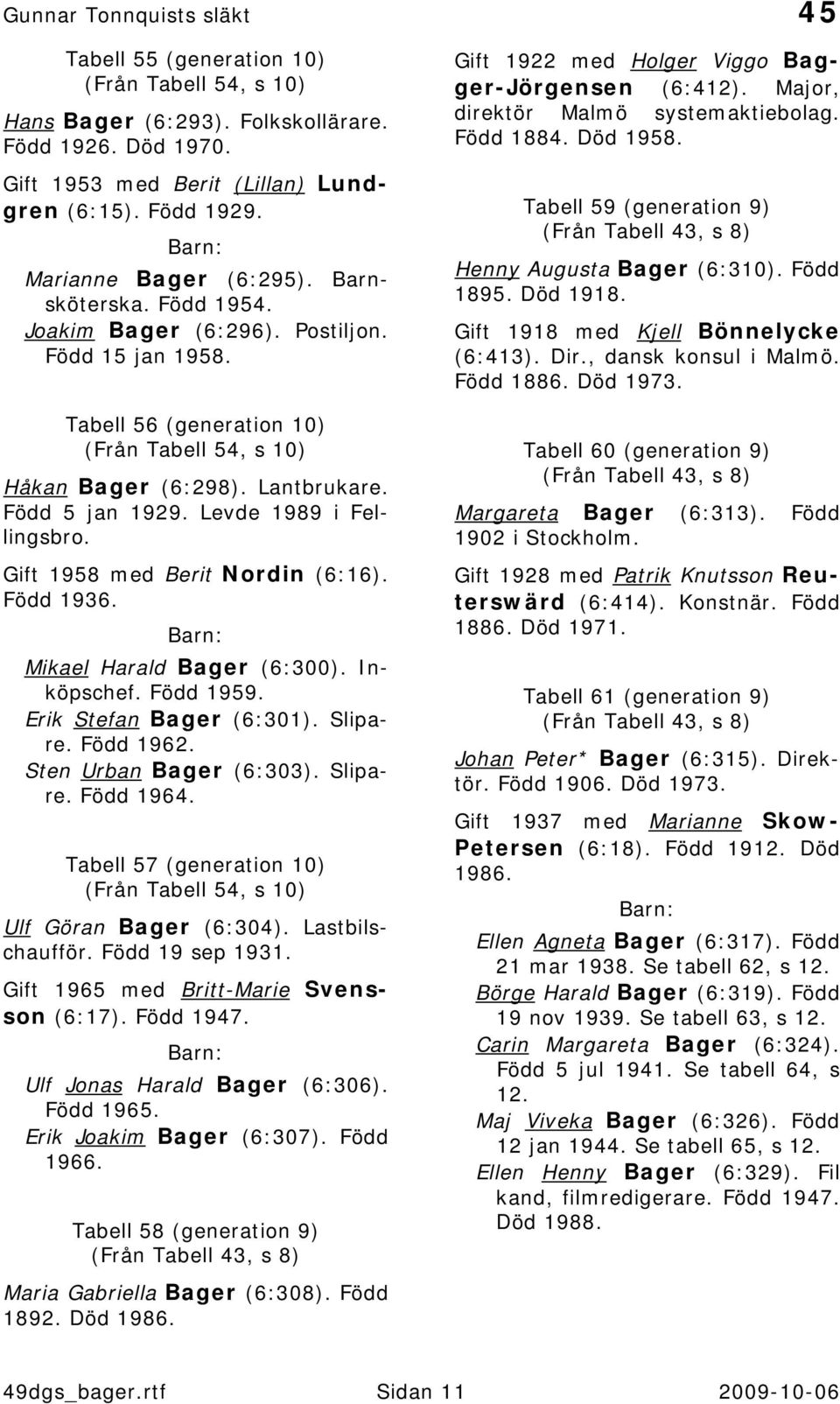 Levde 1989 i Fellingsbro. Gift 1958 med Berit Nordin (6:16). Född 1936. Mikael Harald Bager (6:300). Inköpschef. Född 1959. Erik Stefan Bager (6:301). Slipare. Född 1962. Sten Urban Bager (6:303).
