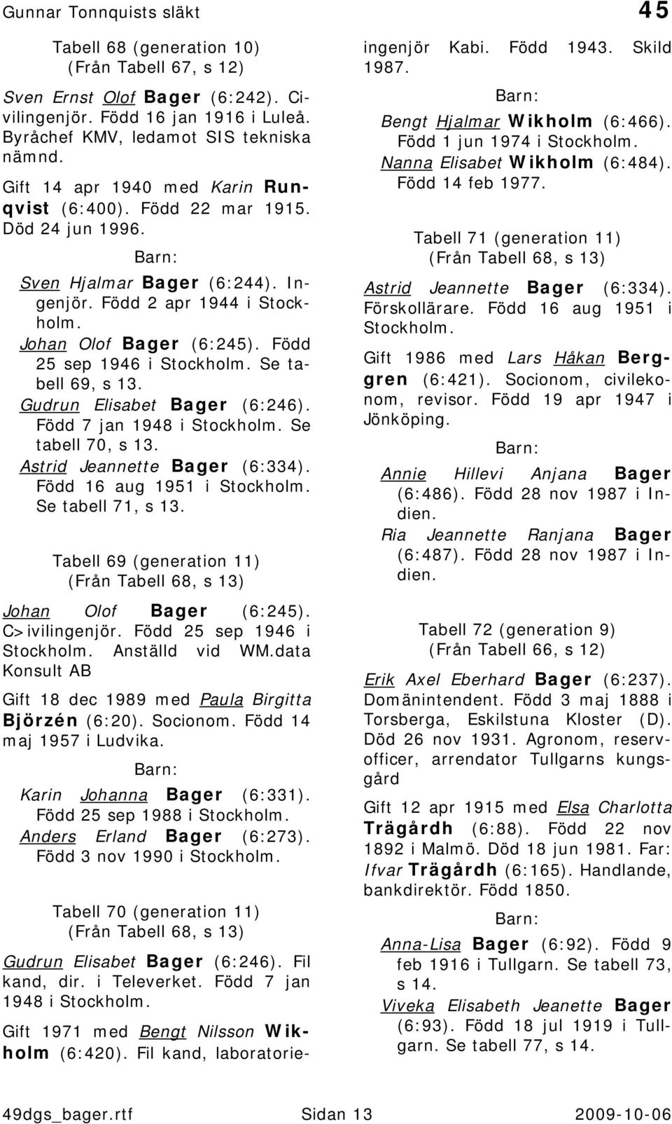 Född 25 sep 1946 i Stockholm. Se tabell 69, s 13. Gudrun Elisabet Bager (6:246). Född 7 jan 1948 i Stockholm. Se tabell 70, s 13. Astrid Jeannette Bager (6:334). Född 16 aug 1951 i Stockholm.