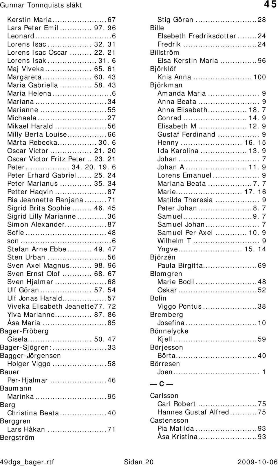 6 Peter Erhard Gabriel... 25. 24 Peter Marianus... 35. 34 Petter Haqvin... 87 Ria Jeannette Ranjana... 71 Sigrid Brita Sophie... 46. 45 Sigrid Lilly Marianne... 36 Simon Alexander... 87 Sofie... 48 son.