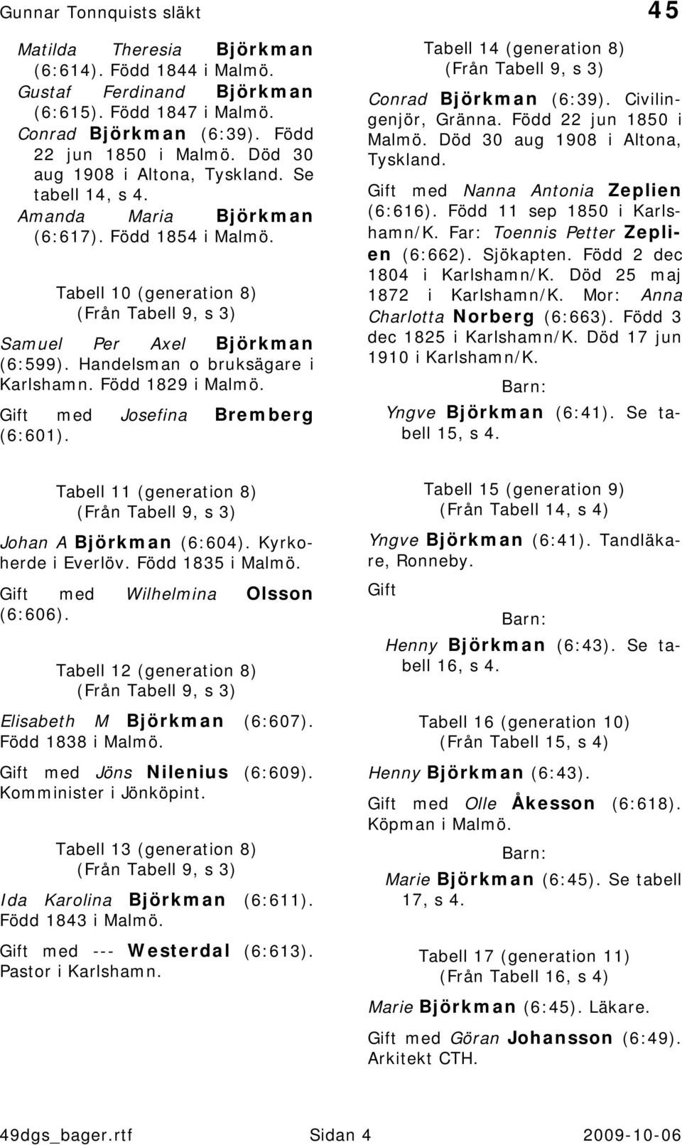 Född 1829 i Malmö. Gift med Josefina Bremberg (6:601). Tabell 14 (generation 8) (Från Tabell 9, s 3) Conrad Björkman (6:39). Civilingenjör, Gränna. Född 22 jun 1850 i Malmö.