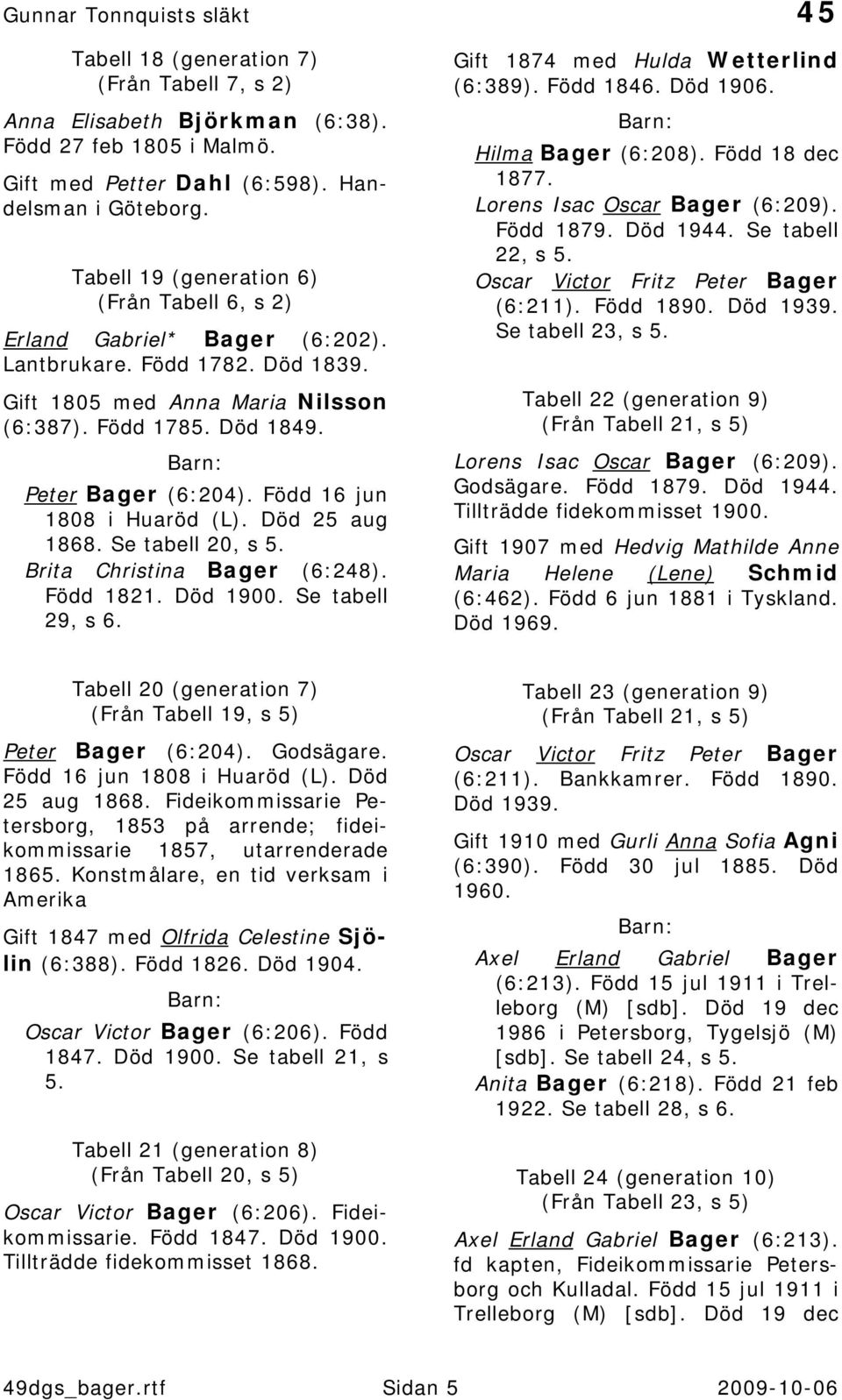 Född 16 jun 1808 i Huaröd (L). Död 25 aug 1868. Se tabell 20, s 5. Brita Christina Bager (6:248). Född 1821. Död 1900. Se tabell 29, s 6. Gift 1874 med Hulda Wetterlind (6:389). Född 1846. Död 1906.