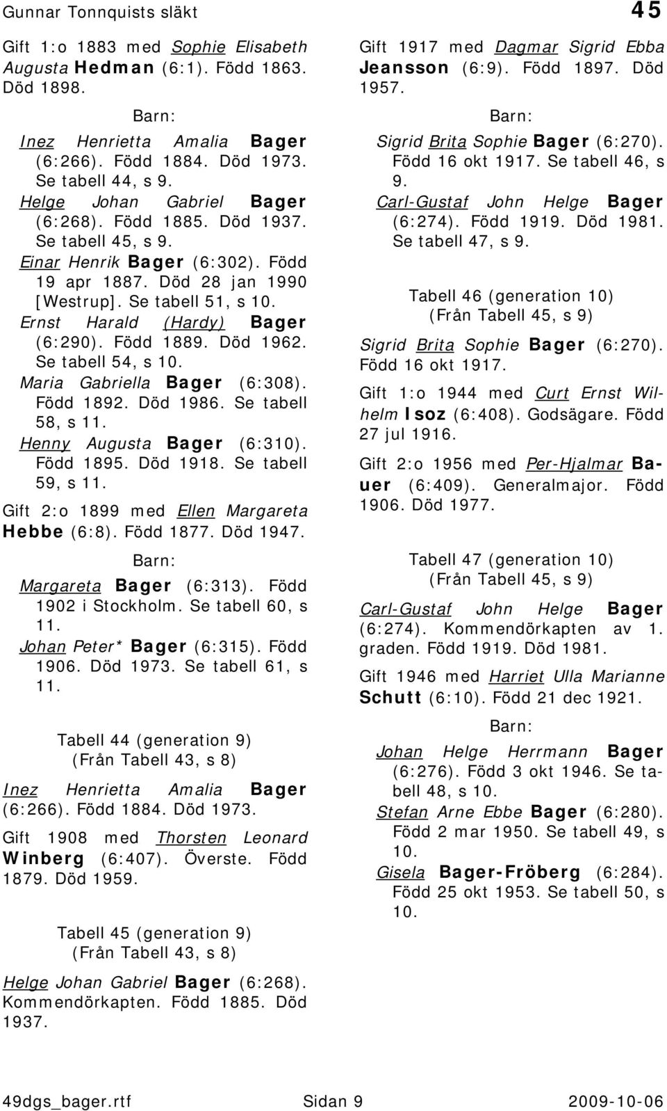 Maria Gabriella Bager (6:308). Född 1892. Död 1986. Se tabell 58, s 11. Henny Augusta Bager (6:310). Född 1895. Död 1918. Se tabell 59, s 11. Gift 2:o 1899 med Ellen Margareta Hebbe (6:8). Född 1877.