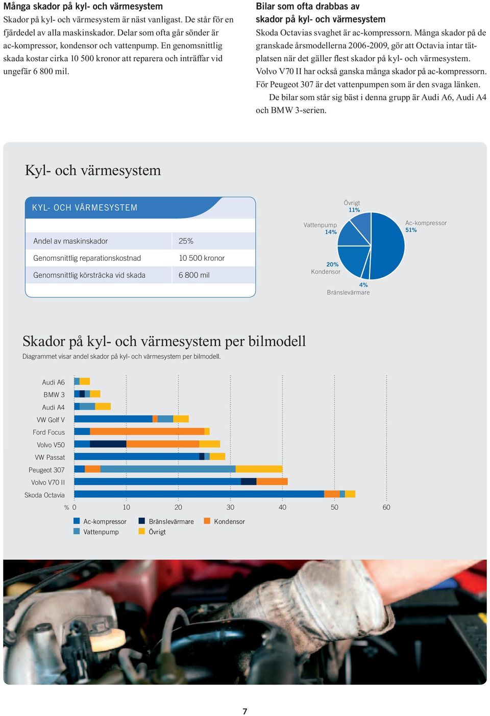 Bilar som ofta drabbas av skador på kyl- och värmesystem s svaghet är ac kompressorn.