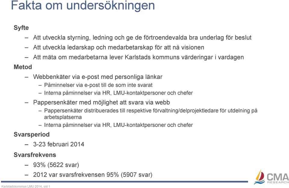LMU-kontaktpersoner och chefer Pappersenkäter med möjlighet att svara via webb Pappersenkäter distribuerades till respektive förvaltning/delprojektledare för utdelning på arbetsplatserna