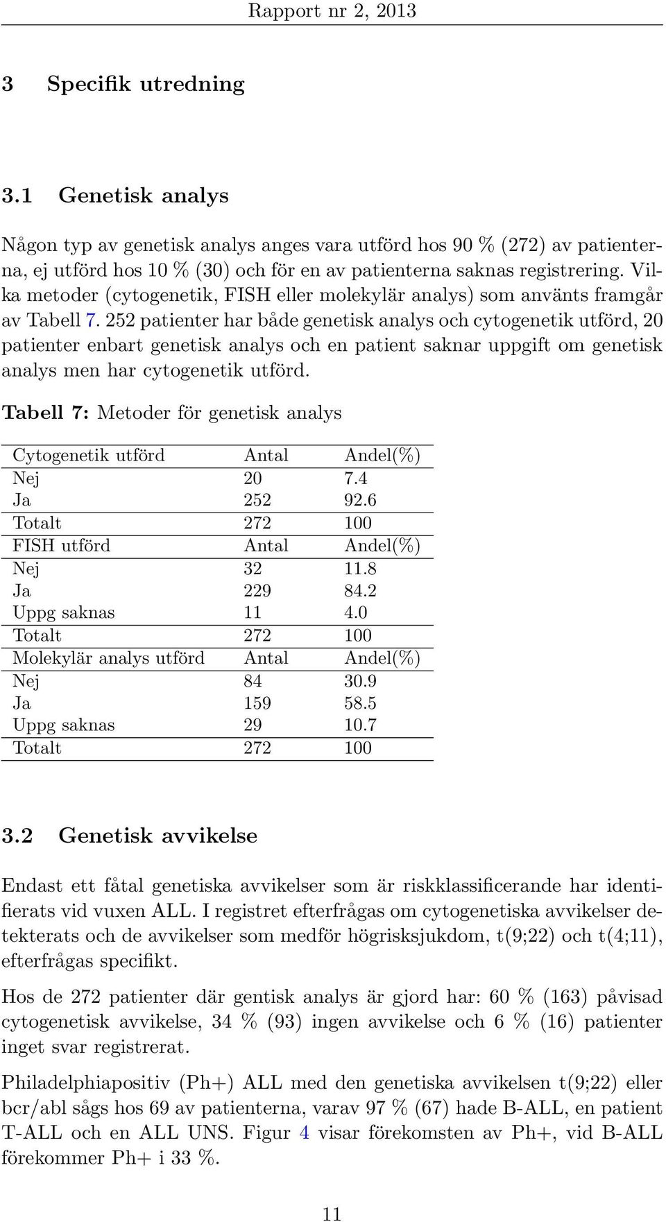 252 patienter har både genetisk analys och cytogenetik utförd, 20 patienter enbart genetisk analys och en patient saknar uppgift om genetisk analys men har cytogenetik utförd.