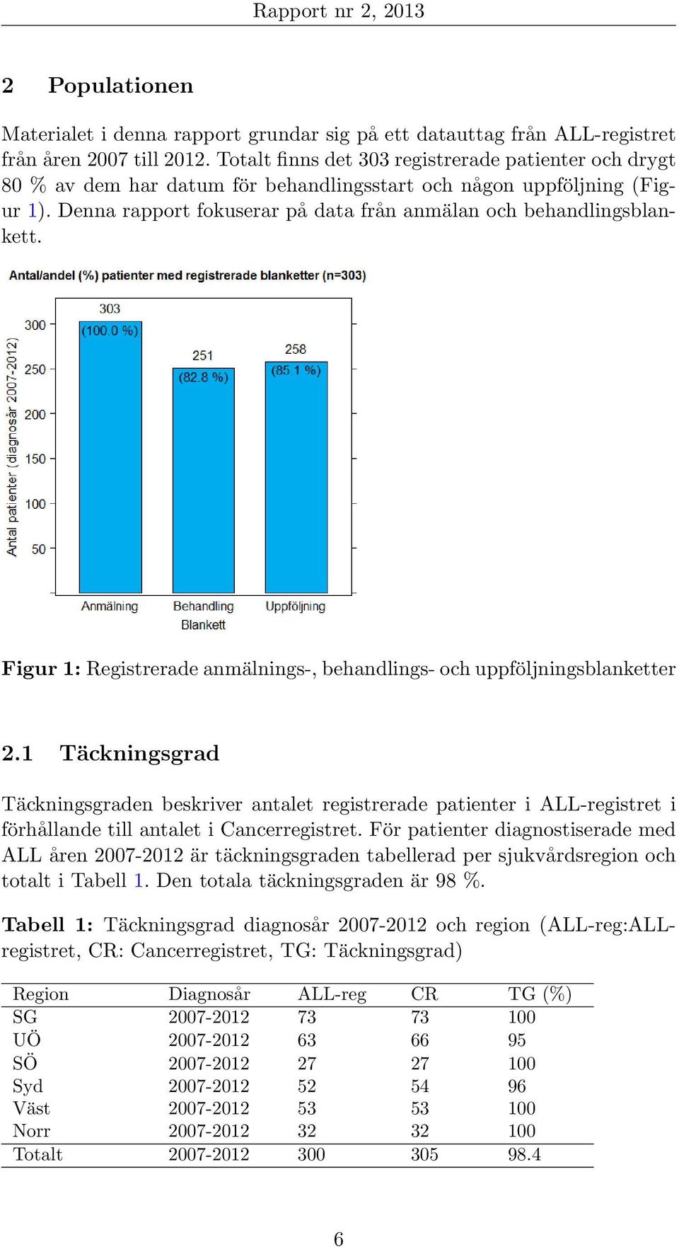 Figur 1: Registrerade anmälnings-, behandlings- och uppföljningsblanketter 2.