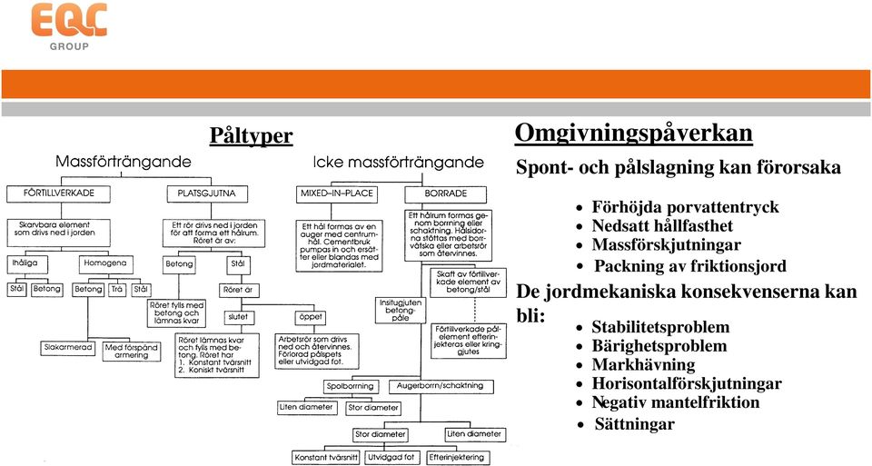 friktionsjord De jordmekaniska konsekvenserna kan bli: Stabilitetsproblem