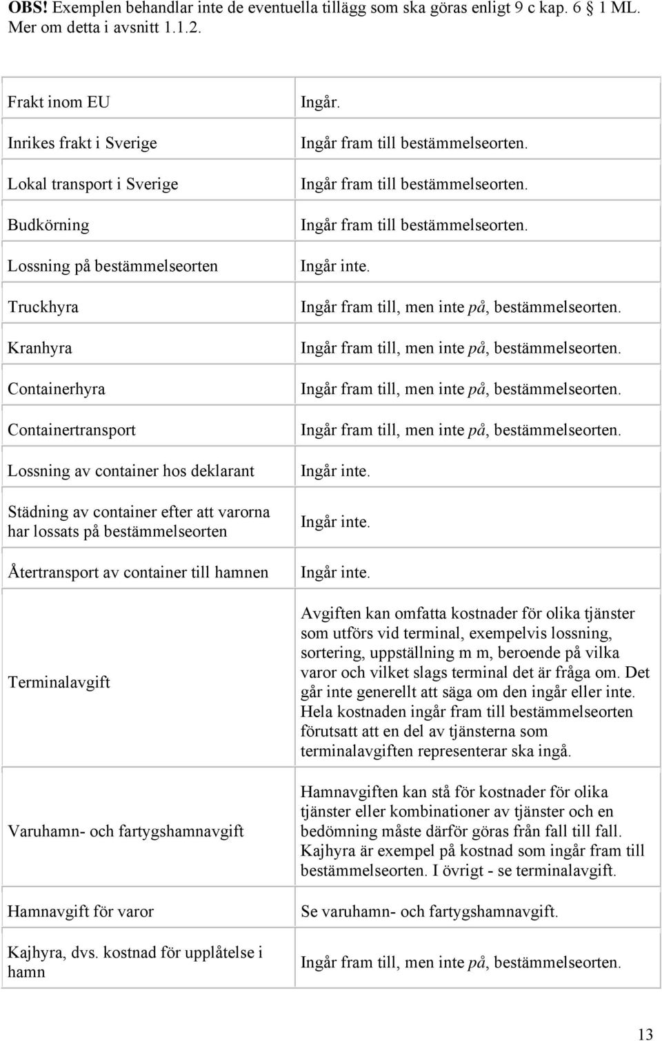 Städning av container efter att varorna har lossats på bestämmelseorten Återtransport av container till hamnen Terminalavgift Varuhamn- och fartygshamnavgift Hamnavgift för varor Kajhyra, dvs.