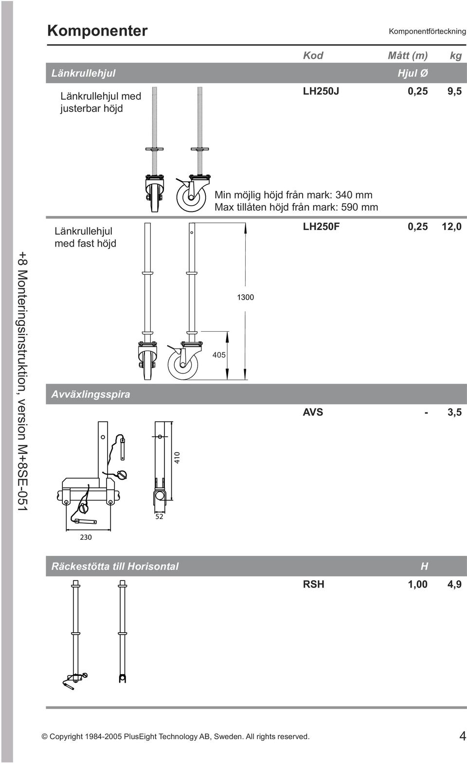 från mark: 590 mm Länkrullehjul med fast med höjd fast höjd LH250F 0,25 12,0