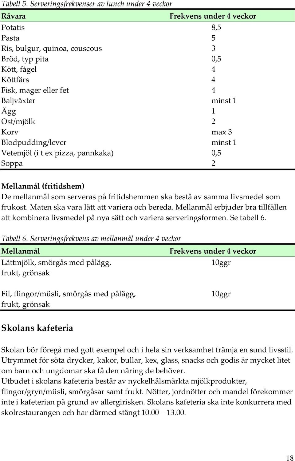 Baljväxter minst 1 Ägg 1 Ost/mjölk 2 Korv max 3 Blodpudding/lever minst 1 Vetemjöl (i t ex pizza, pannkaka) 0,5 Soppa 2 Mellanmål (fritidshem) De mellanmål som serveras på fritidshemmen ska bestå av