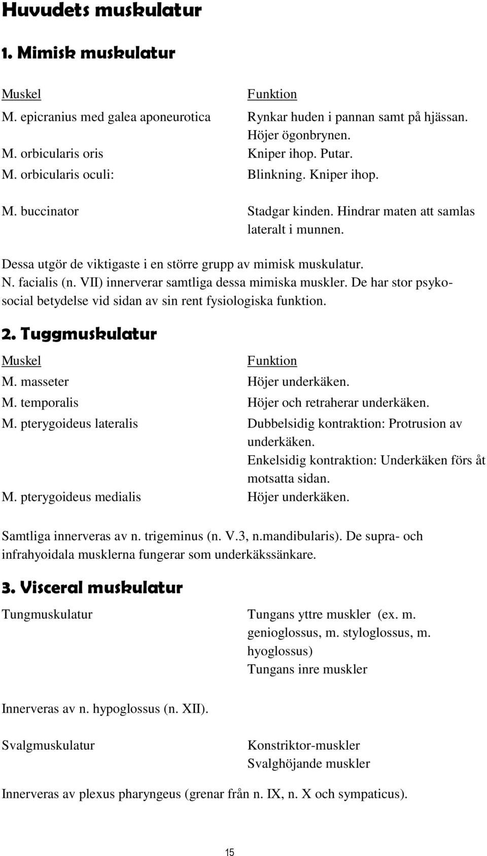 VII) innerverar samtliga dessa mimiska muskler. De har stor psykosocial betydelse vid sidan av sin rent fysiologiska funktion. 2. Tuggmuskulatur Muskel Funktion M. masseter Höjer underkäken. M. temporalis Höjer och retraherar underkäken.