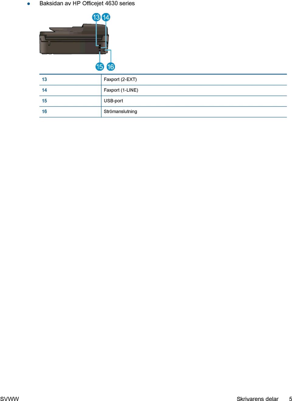 Faxport (1-LINE) 15 USB-port 16