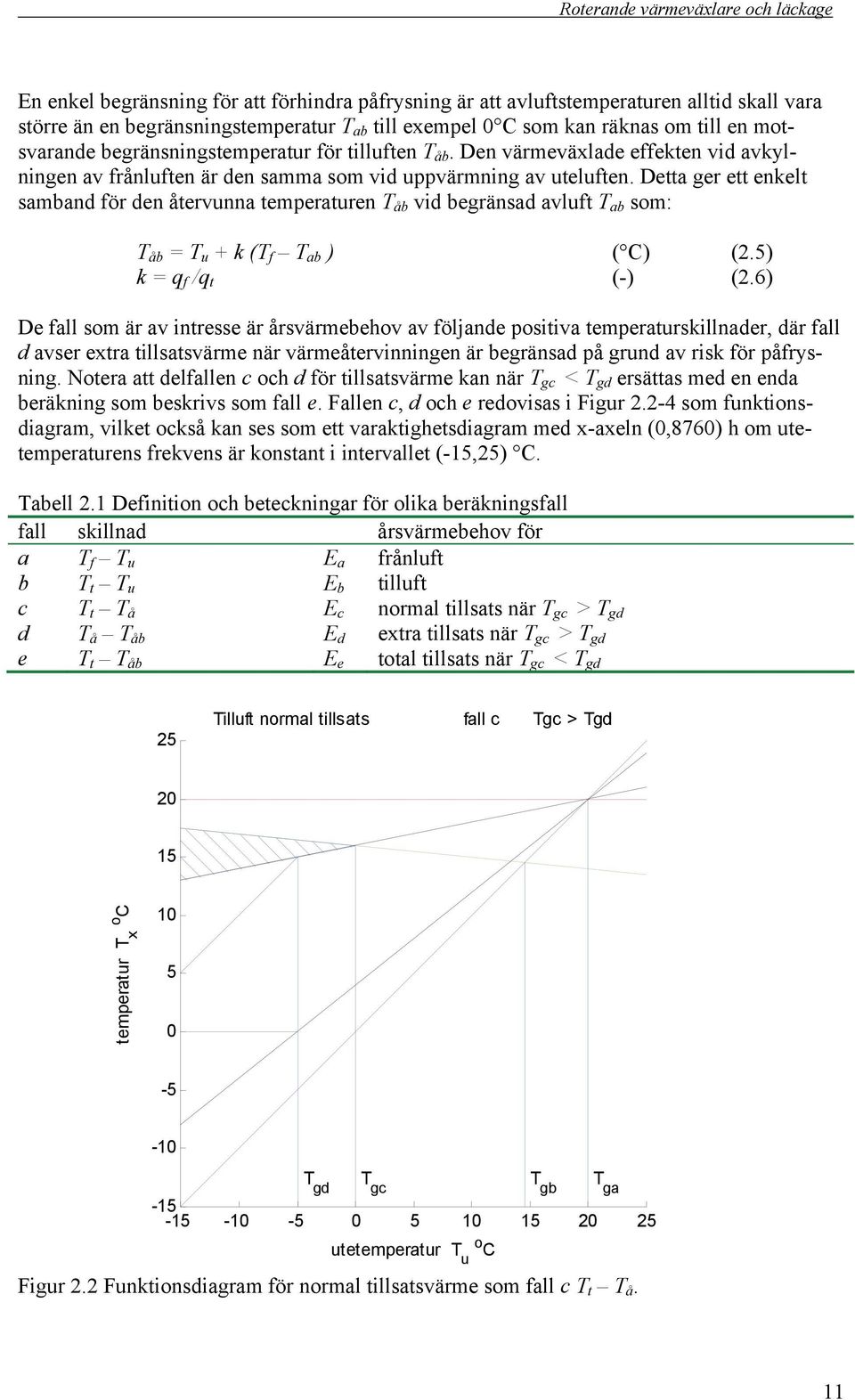 Detta ger ett enkelt samband för den återvunna temperaturen T åb vid begränsad avluft som: T åb = T u + k ( ) ( C) (.) k = q f /q t (-) (.