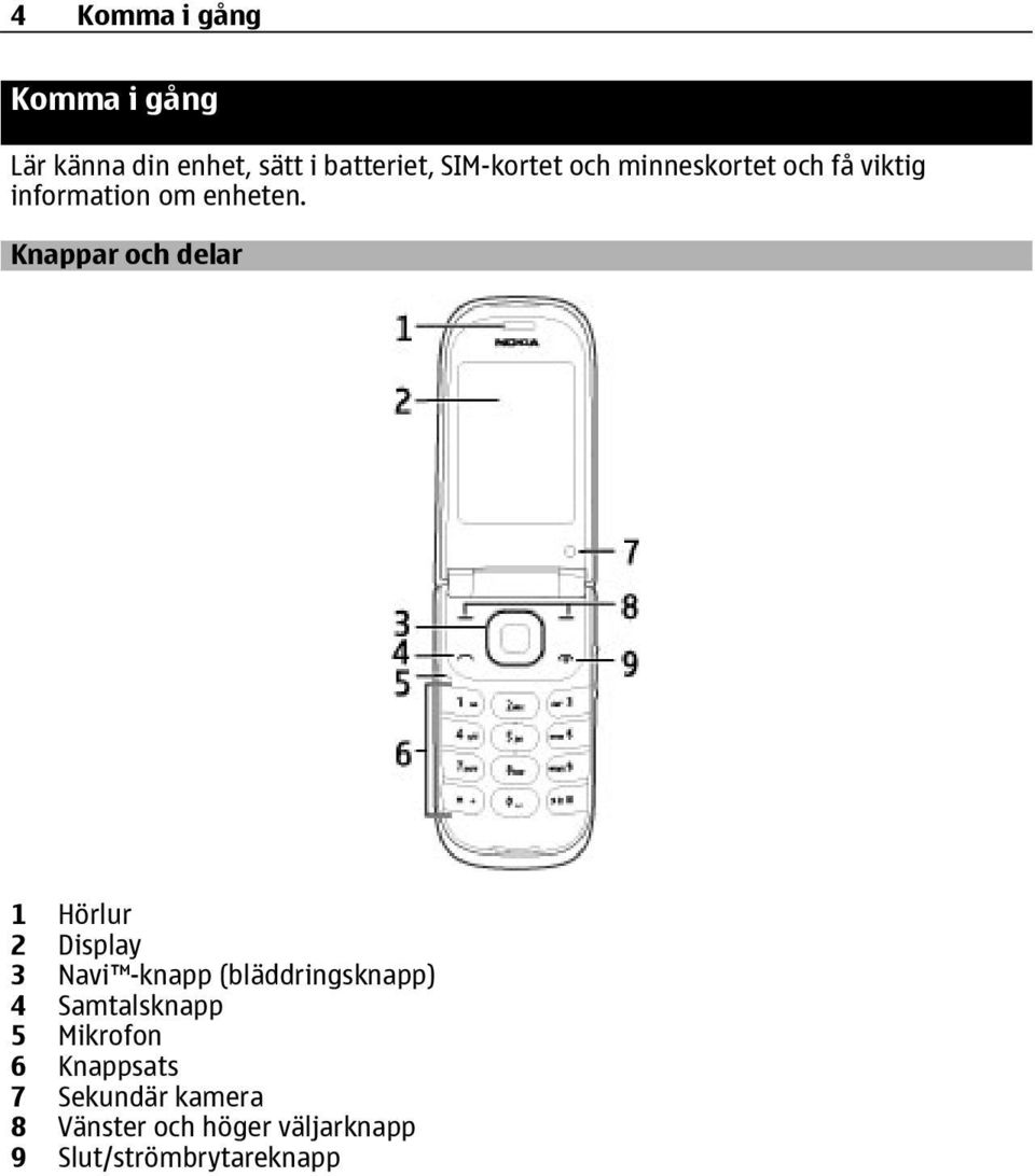 Knappar och delar 1 Hörlur 2 Display 3 Navi -knapp (bläddringsknapp) 4
