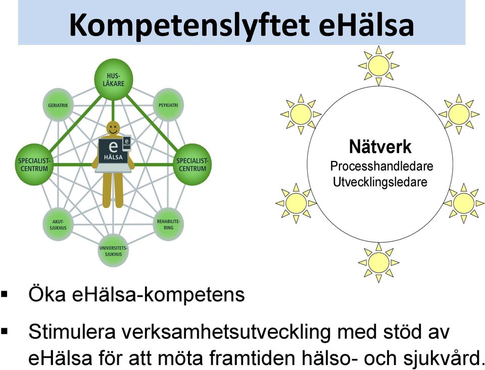 ehälsa-kompetens Stimulera