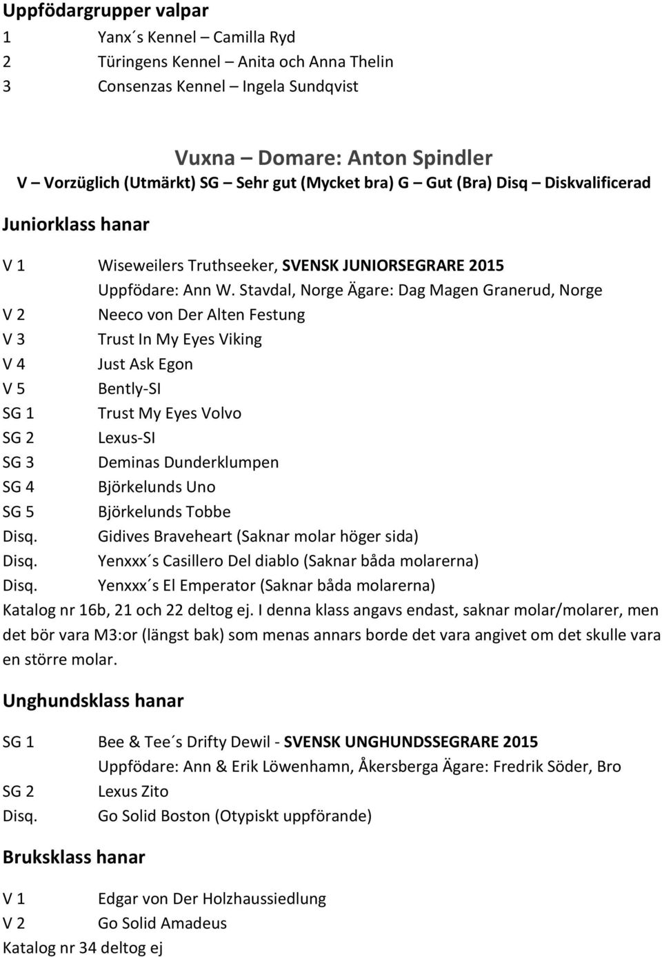 Stavdal, Norge Ägare: Dag Magen Granerud, Norge Neeco von Der Alten Festung V 3 Trust In My Eyes Viking V 4 Just Ask Egon V 5 Bently-SI 1 Trust My Eyes Volvo 2 Lexus-SI 3 Deminas Dunderklumpen 4