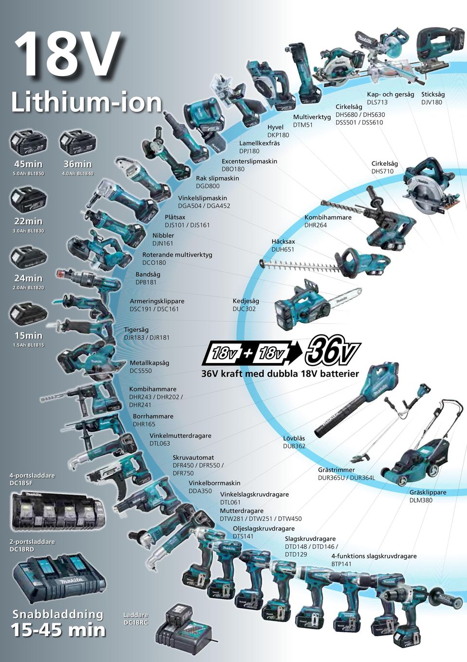 slipmaskin DGD800 Häcksax DUH651 Multiverktyg DTM51 Kombihammare DHR264 Kap- och gersåg DLS713 Cirkelsåg DHS680 / DHS630 DSS501 / DSS610 Cirkelsåg DHS710 Sticksåg DJV180 Armeringsklippare DSC191 /