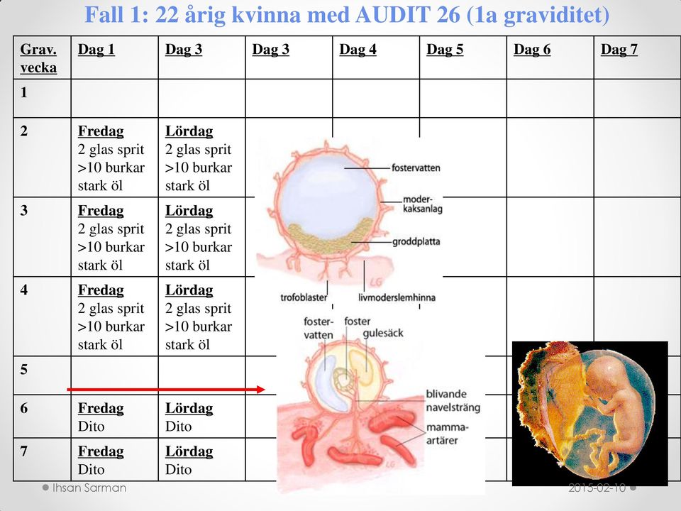 2 glas sprit >10 burkar stark öl 4 Fredag 2 glas sprit >10 burkar stark öl Lördag 2 glas sprit >10