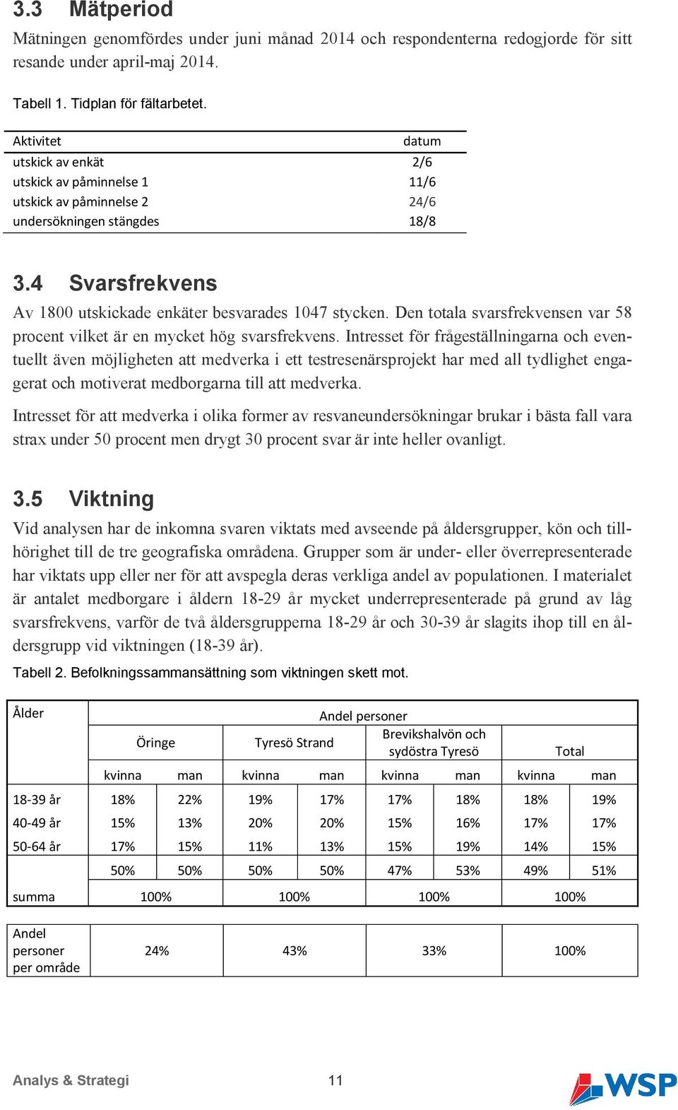 Den totala svarsfrekvensen var 58 procent vilket är en mycket hög svarsfrekvens.