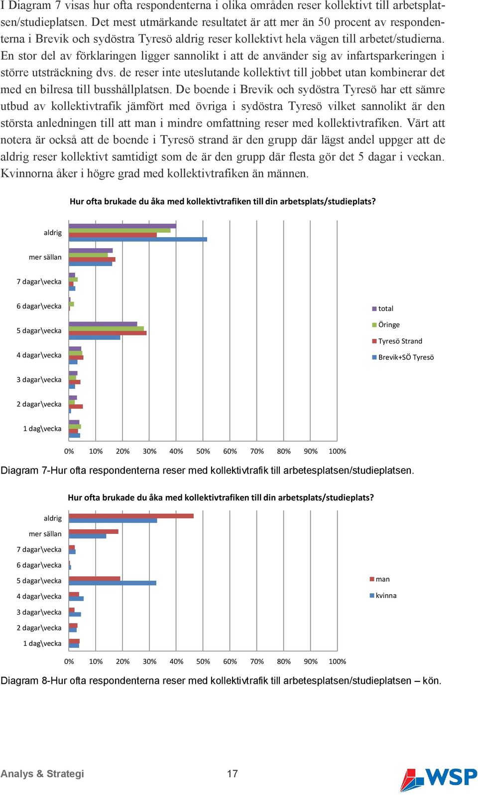 En stor del av förklaringen ligger sannolikt i att de använder sig av infartsparkeringen i större utsträckning dvs.