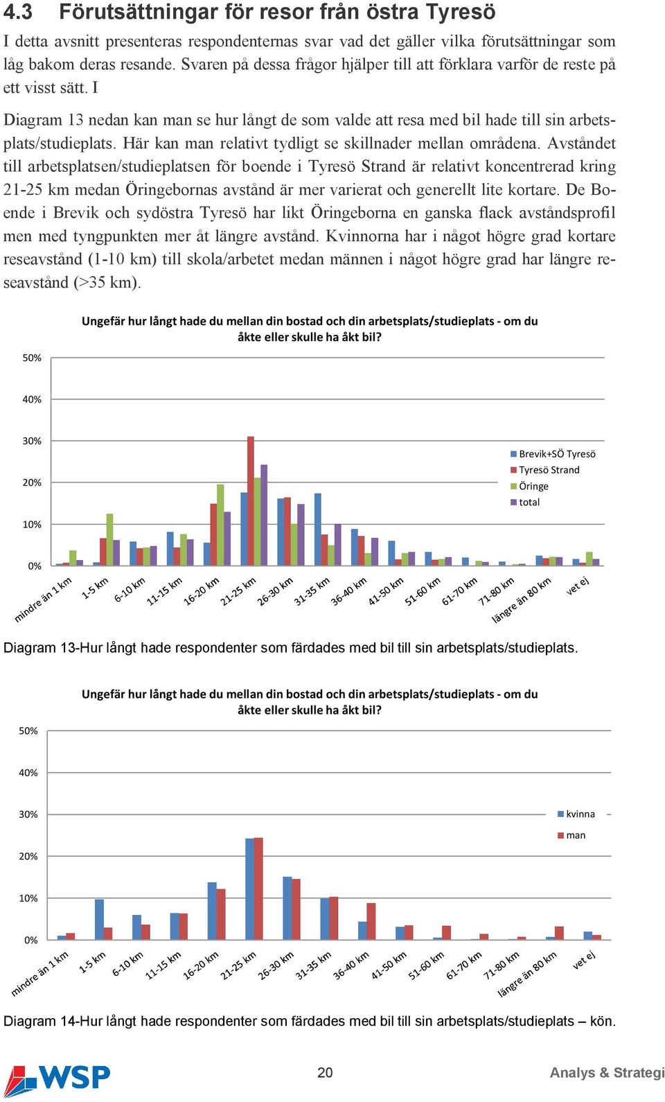 Här kan man relativt tydligt se skillnader mellan områdena.