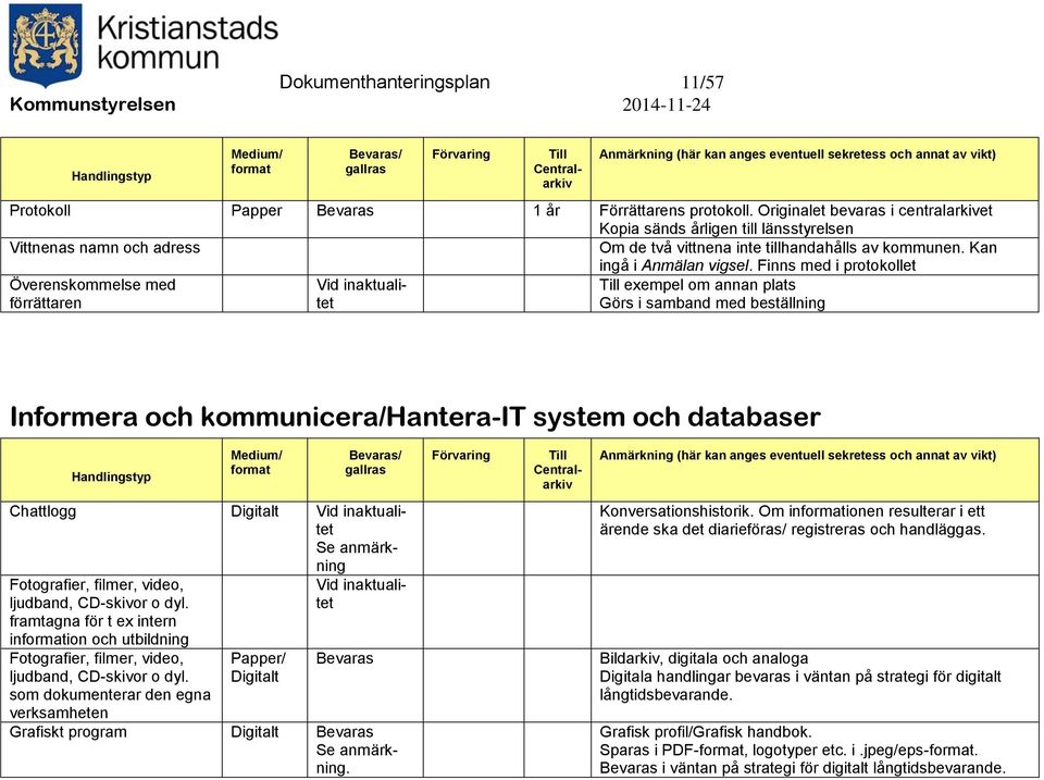 Finns med i protokollet Överenskommelse med förrättaren Vid inaktualitet exempel om annan plats Görs i samband med beställning Informera och kommunicera/hantera-it system och databaser Chattlogg Vid