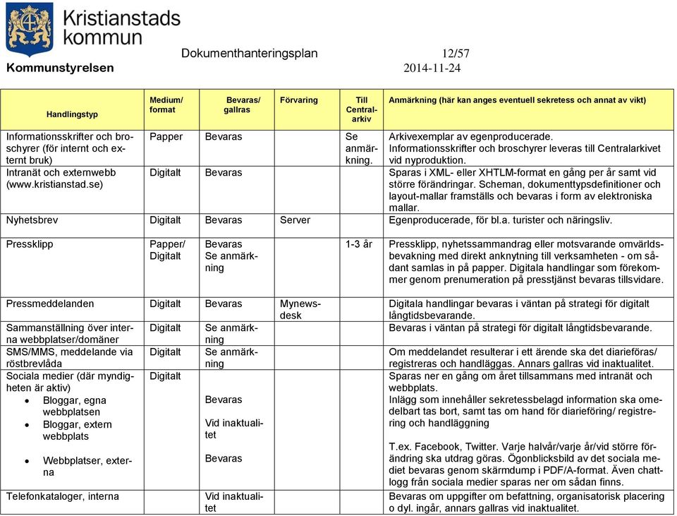 Scheman, dokumenttypsdefinitioner och layout-mallar framställs och bevaras i form av elektroniska mallar. Nyhetsbrev Server Egenproducerade, för bl.a. turister och näringsliv.