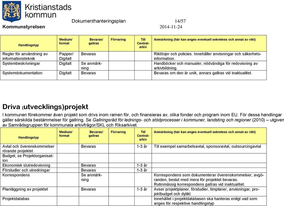 Driva (utvecklings)projekt I kommunen förekommer även projekt som drivs inom ramen för, och finansieras av, olika fonder och program inom EU.