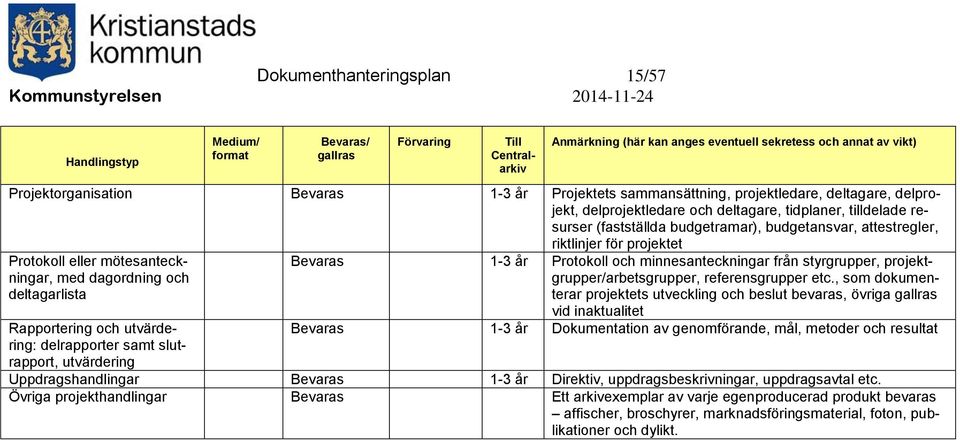utvärdering 1-3 år Protokoll och minnesanteckningar från styrgrupper, projektgrupper/arbetsgrupper, referensgrupper etc.